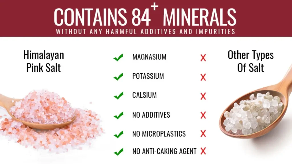 Minerals in Himalayan Pink Salt