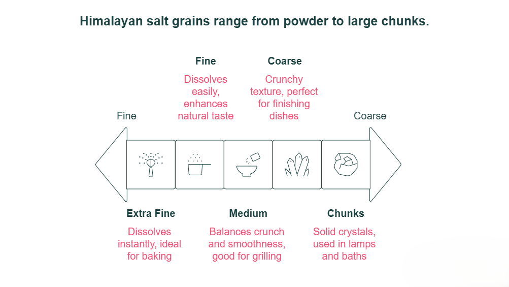 Different Types of Grains in Himalayan Salt: Which One Should You Use and Why