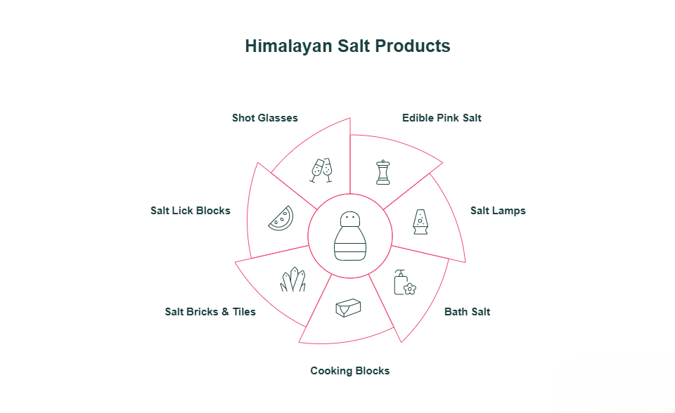 Discover the Best Himalayan Salt Products for Your Home & Wellness