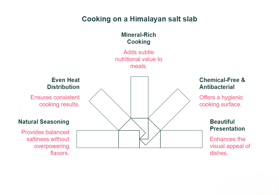 How To Cook on Himalayan Salt Slabs for Healthier and Flavorful Meals