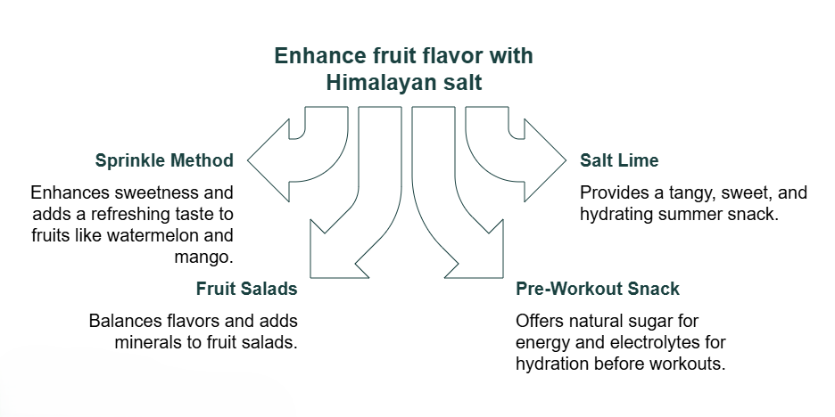 How To Use Himalayan Salt With Fruits? A Refreshing Twist You’ll Love