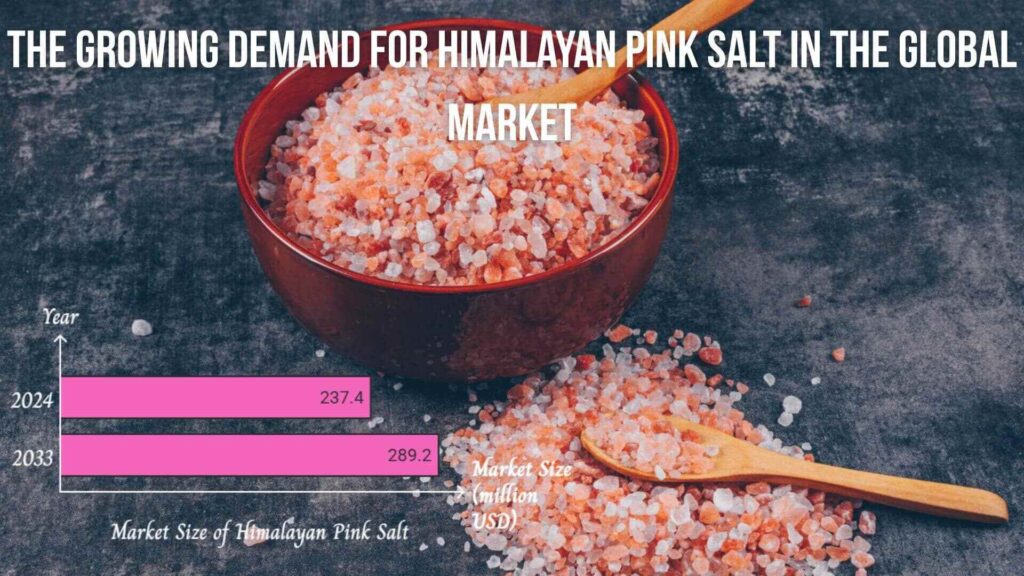 Growing Demand for Himalayan Pink Salt - Sobaan Salts
