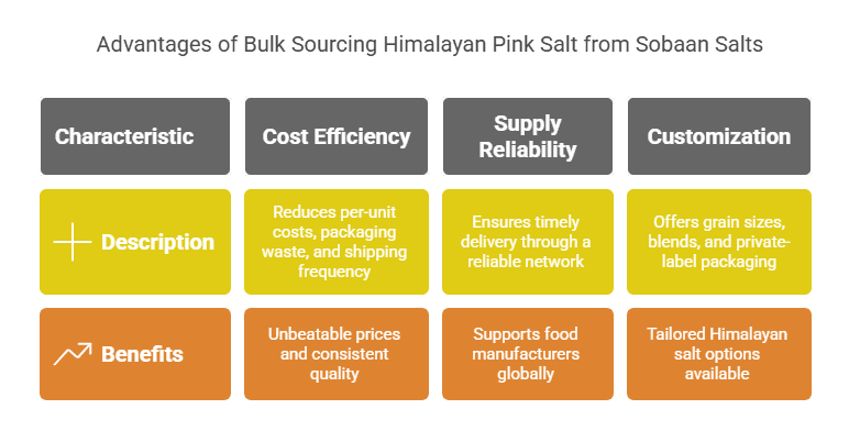 The Competitive Advantages of Bulk Sourcing Himalayan Pink Salt