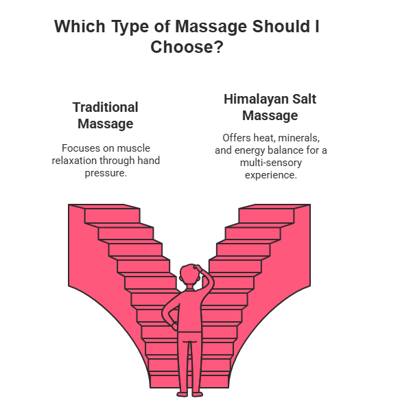 Himalayan Salt vs. Regular Massage What’s the Difference - Sobaan Salts