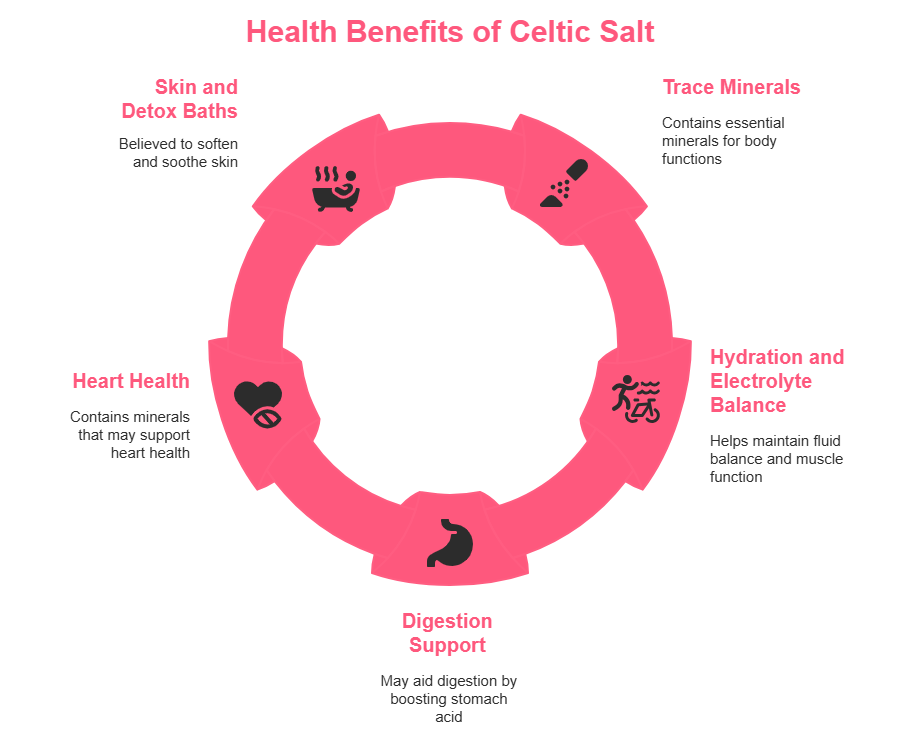 Health Benefits Of Celtic Salt - Sobaan Salts